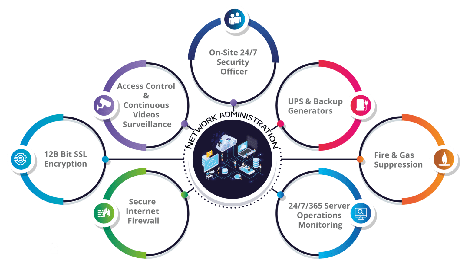 Data Security & Compliance – ORIENTAL SOLUTIONS