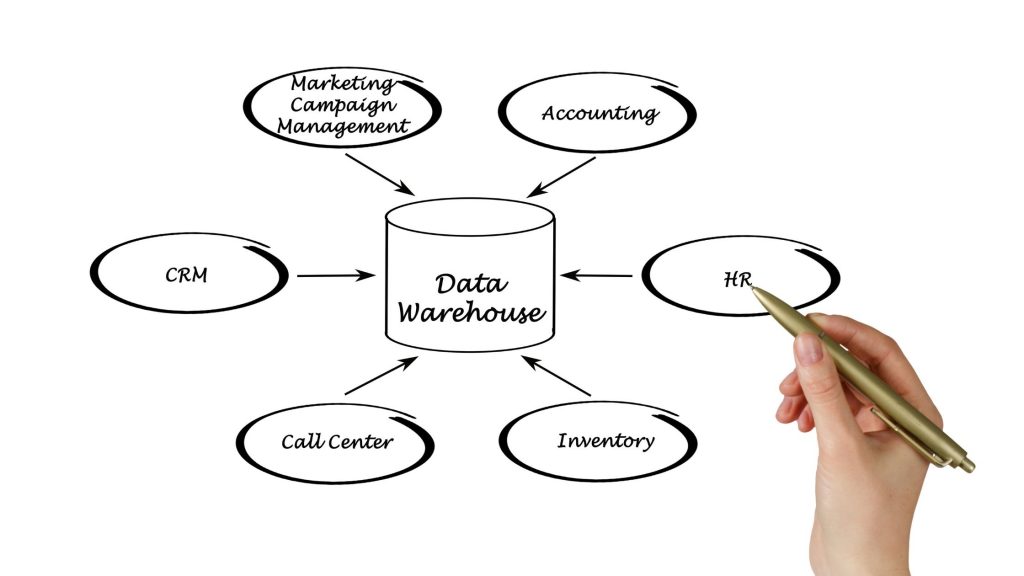 Data Warehouse